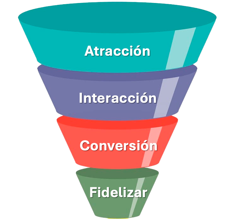 chatbots 24/7 automatización promoción