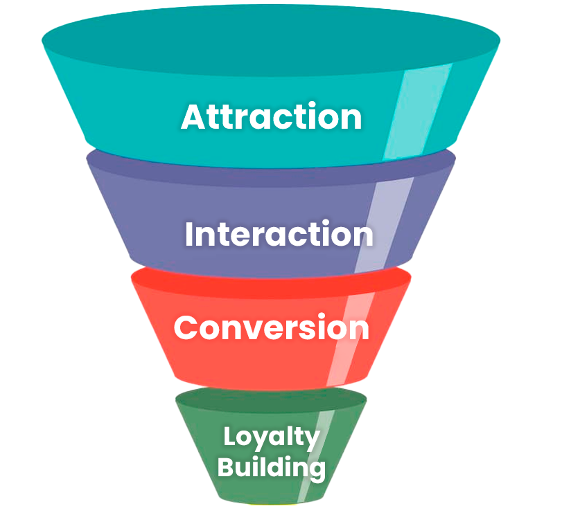 chatbots 24/7 automation promotion
